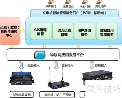 新能源智能充電方案 AI網(wǎng)絡(luò)設(shè)備驅(qū)動的未來出行生態(tài)