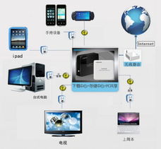 限量搶購 數帥500GB移動網盤僅840元，暢享智能網絡存儲新體驗