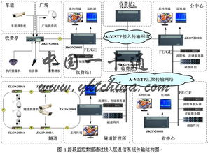 智能交通高速公路監(jiān)控三網(wǎng)合一解決方案 基于智能網(wǎng)絡(luò)設(shè)備的創(chuàng)新實(shí)踐